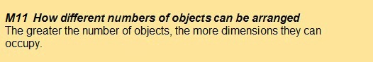 M12How different numbers of objects can be arranged